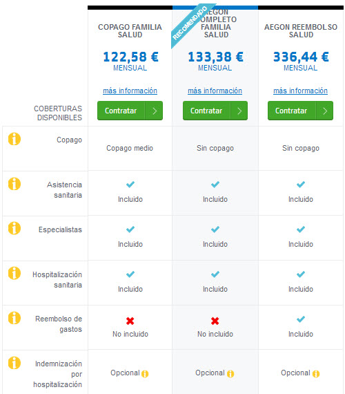 coberturas aegon salud
